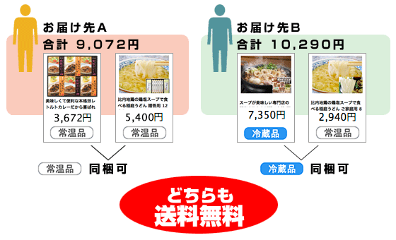2箇所それぞれお買上げ金額が8,640円を越え、同梱出来る温度帯の場合