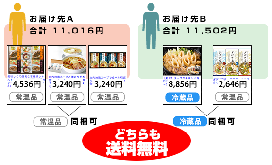 2箇所それぞれお買上げ金額が10,800円を越え、同梱出来る温度帯の場合