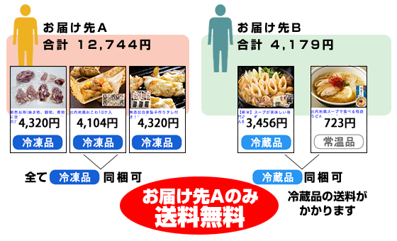 2箇所どちらかがお買上げ金額が10,800円を越え、同梱出来る温度帯の場合