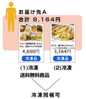 送料無料商品と同梱可能な温度帯の組合せで8,640円に満たない場合