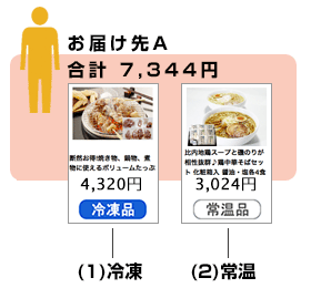 1箇所で同梱不可、8,640円未満の場合