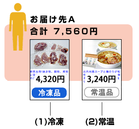 1箇所で同梱不可、10,800円未満の場合